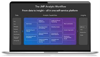 Statistical Discovery JMP Pro 18.0.1 (x64) Multilingual 782e078416a610805af9274d4266f29c